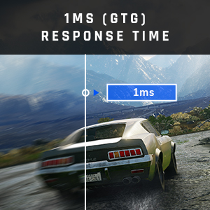 TEMPS DE RÉPONSE DE 1 MS (GTG)