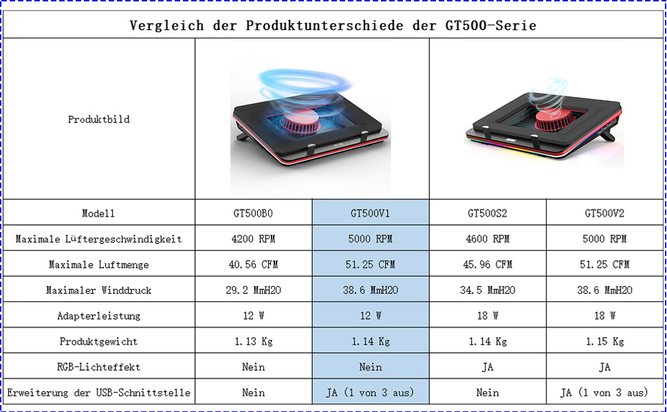 Quelles sont les configurations possibles ?