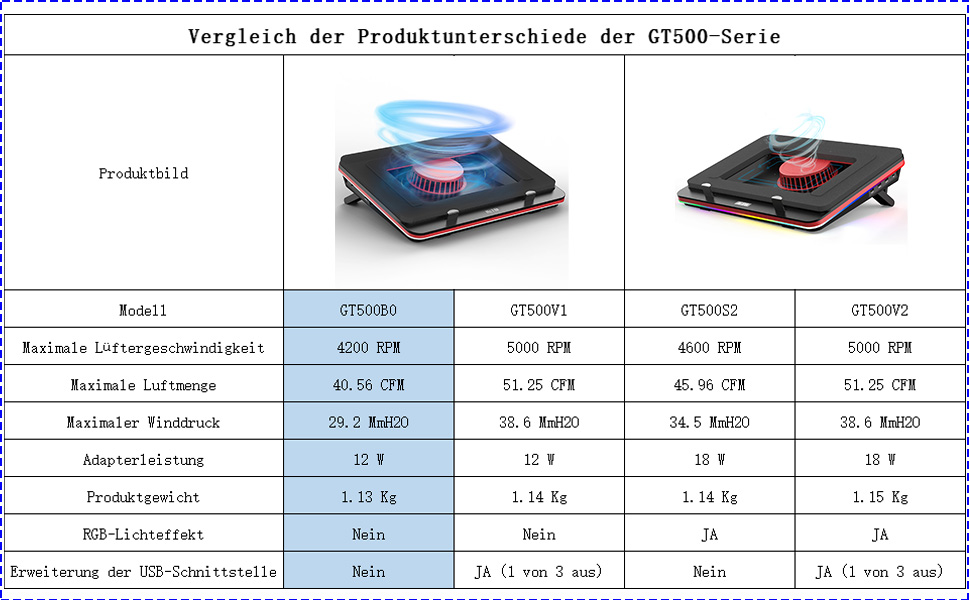 Quelles sont les configurations possibles ?