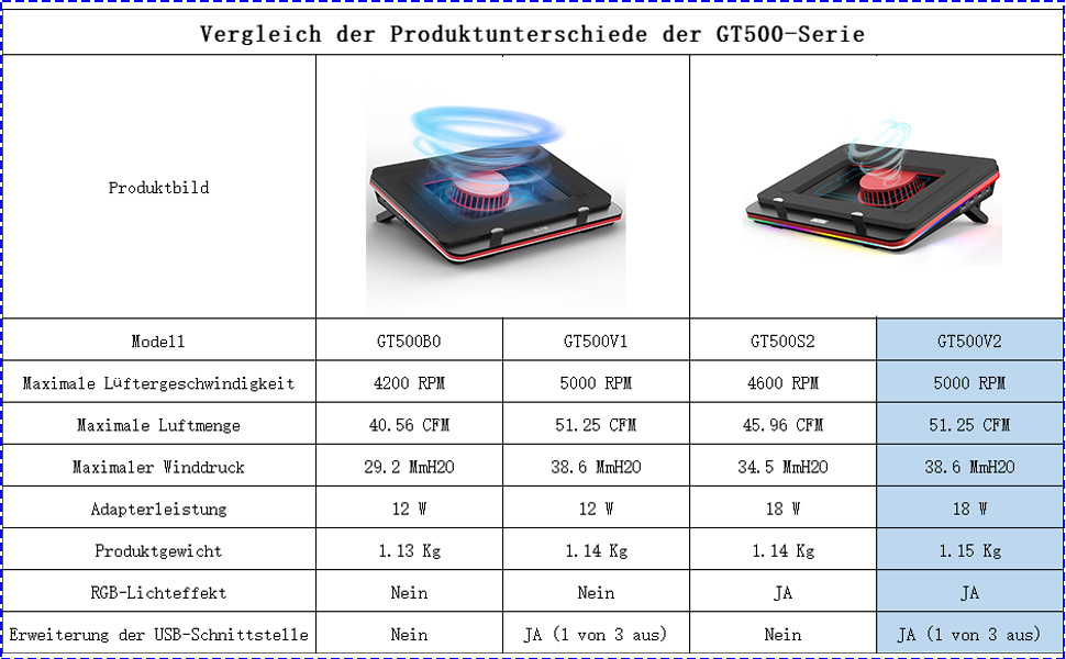 Quelles sont les configurations ?