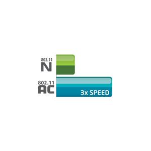 Technologie Wireless AC
