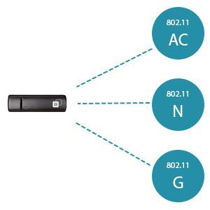 Compatible avec tous vos produits sans fil