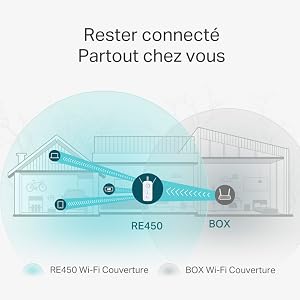 Une large couverture WiFi en mode répéteur, ou un WiFi ultra performant en mode point d'accès