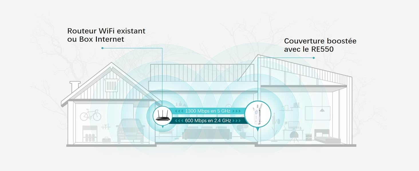 Doublez la couverture WiFi de votre Box Internet
