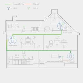 Profitez d'une excellente couverture Wi-Fi dans votre domicile