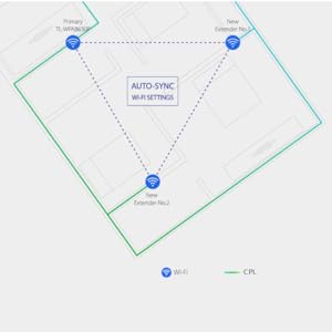 Ajouter un extenseur CPL aisément en utilisant la fonction Auto-Sync