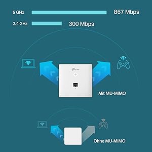 MU-MIMO + Dualband: Connexion plus rapide pour plus d'appareils