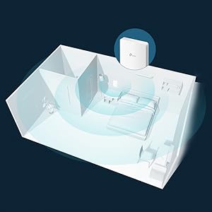 Réseau Wi-Fi dédié entièrement privé dans n'importe quelle pièce.