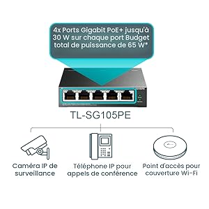 4 ports PoE+ dédiés avec un budget de 65 W pour une grande variété d'applications