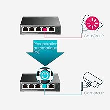 Restauration autonome du système à partir d'appareils PoE connectés