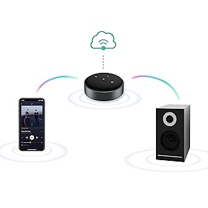 Diffuser de l'audio sans perte sans fil et sans coupure audio