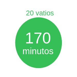 Temps de fonctionnement des appareils connectés : Combien de temps mes appareils fonctionneront-ils lors d'une coupure de courant ?