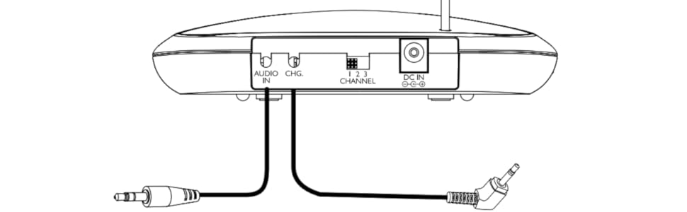 Connectique au dos de l'émetteur HF