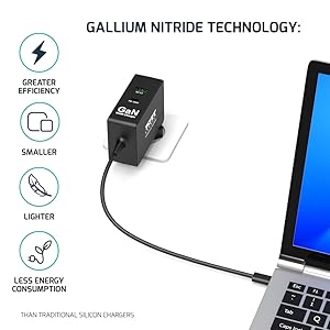 Technologie GaN : Efficacité & Performances Accrues