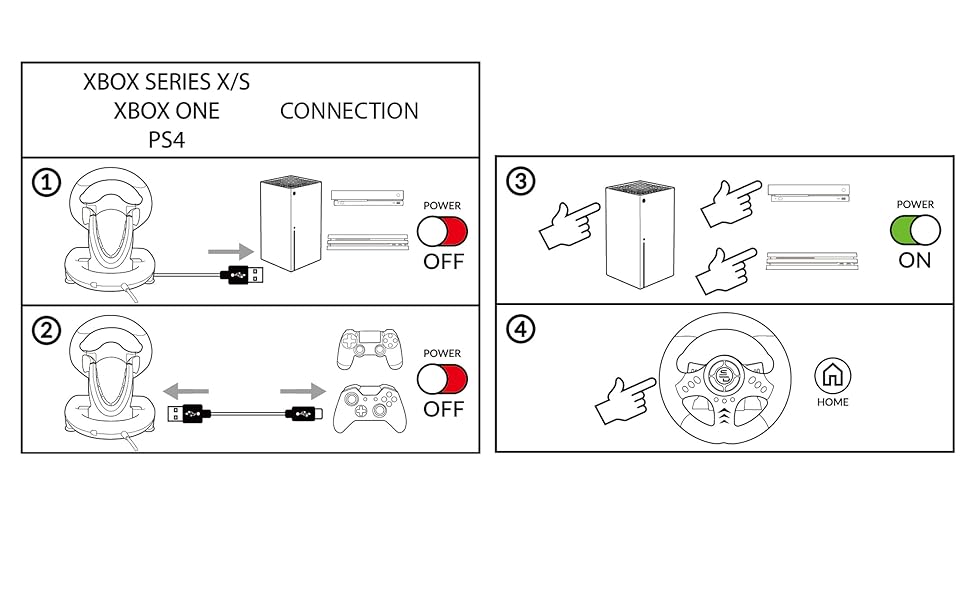 Procédure de connexion du volant