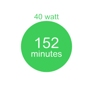 Durée d'exécution des appareils connectés : Combien de temps vos appareils resteront-ils connectés pendant une perturbation de l'alimentation ?