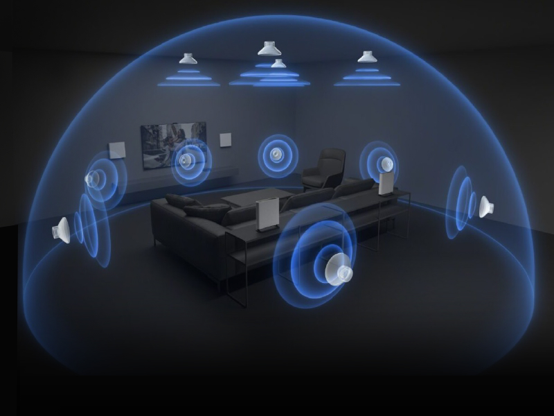 Un son Surround complet, sans limites