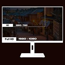 Résolution Full HD