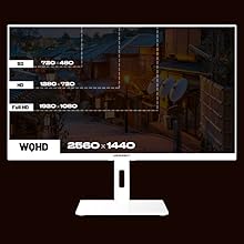 Résolution Full HD