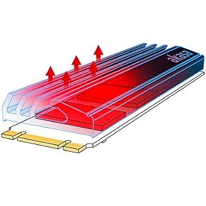 Refroidissez votre SSD M.2