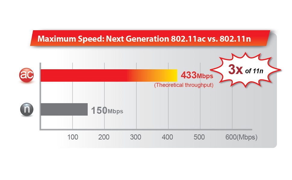 Norme Wi-Fi de nouvelle génération