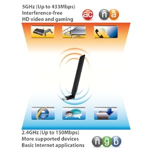 Connectivité double bande