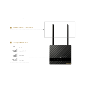 Antennes 4G LTE détachables et évolutives