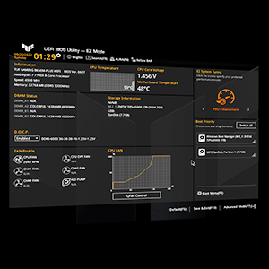 Performances processeur boostées