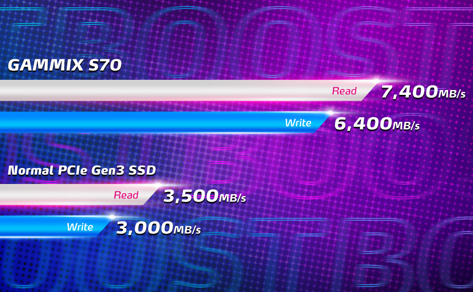 Plus rapide avec PCIe 4.0