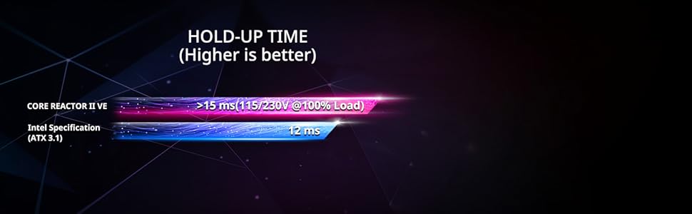 Tempo di attesa > 15 ms