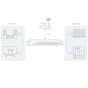 Transfert de fichiers fluide avec connectivité améliorée 2,5 GbE