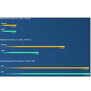 Processeur haute performance Intel Celeron quadricœur