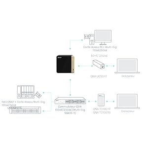 Pérennisez votre infrastructure informatique pour les réseaux haut débit