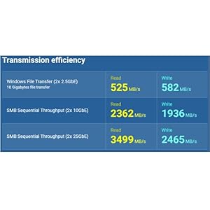 Huit cœurs jusqu'à 2,8 GHz, technologie Intel QuickAssist et jusqu'à 128 Go de mémoire