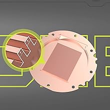 Couverture complète du CPU