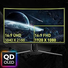 Dalle QD-OLED, Courbure 1700R