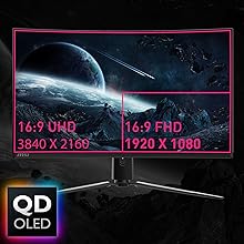Dalle QD-OLED, Courbure 1700R