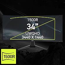 Courbure immersive 1500R