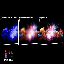 Affichage Mini-LED