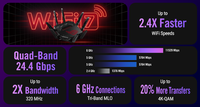 Jeux filaires avec Wi-Fi 7