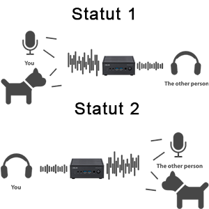 Communication limpide