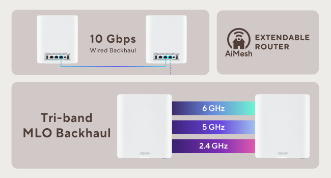 AiMesh rendu plus intelligent grâce à l'IA
