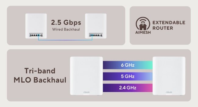 AiMesh rendu plus intelligent grâce à l'IA