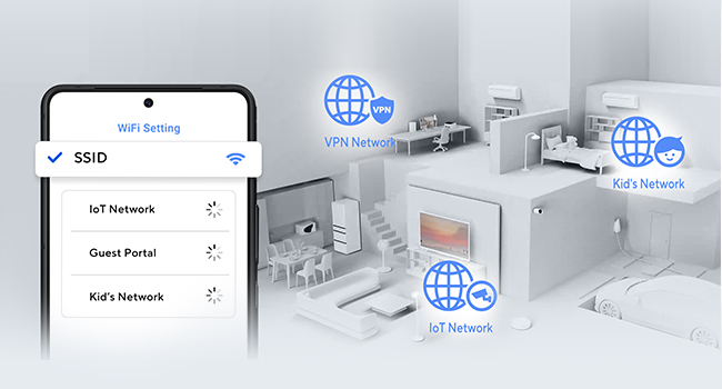 Des SSID pour la maison connectée