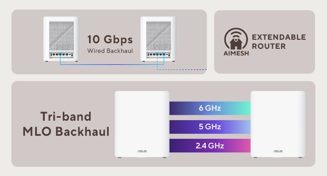 AiMesh rendu plus intelligent grâce à l'IA