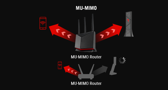 Streaming multi-appareils efficace avec MU-MIMO