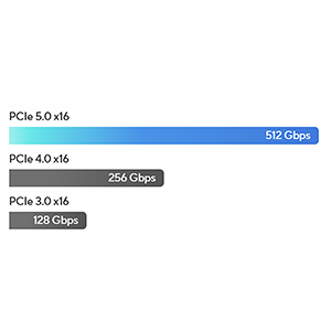 Slot PCIe 5.0