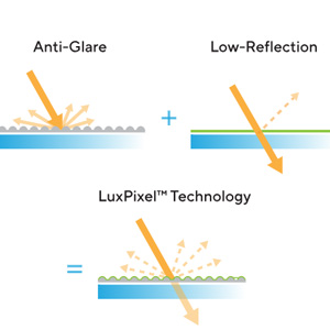 Imagerie précise et claire avec LuxPixel