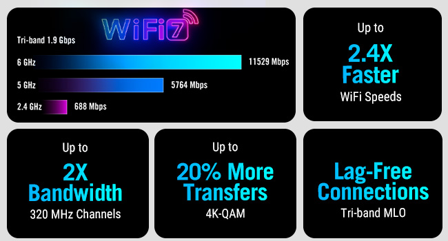Wi-Fi 7 de niveau supérieur