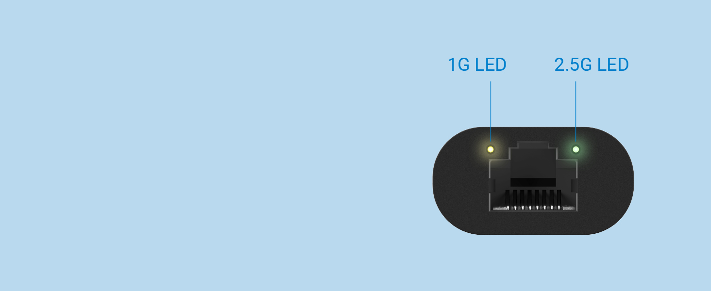 Aperçu instantané du réseau grâce aux LED